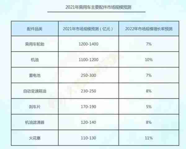 万亿规模轮胎市场迎变局！突破“魔鬼三角”的液体黄金横空出世，行业进入新赛道