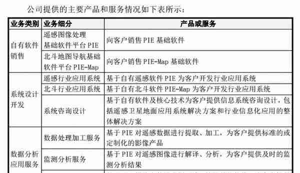 转债市场标的之我见——第二十六期 宏图转债（航天宏图浅析）