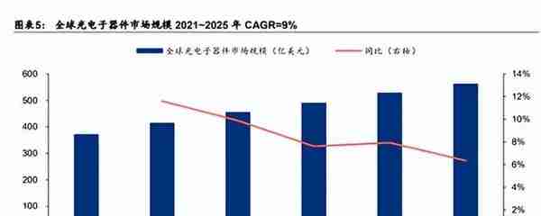 三流VC投资光电项目，全靠研究员给老大讲课了？