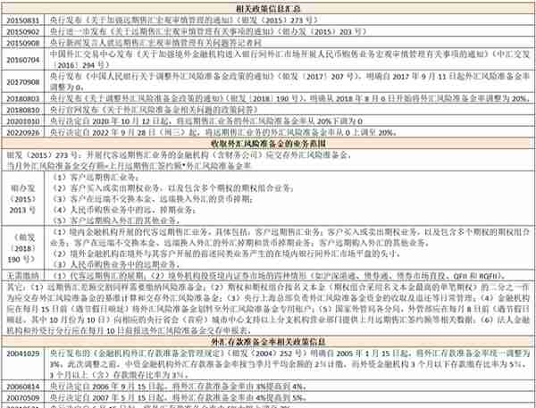 中国金融体系指标大全（2023年版）