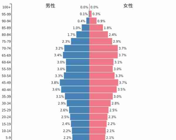 日本1100万「下流老人」背后：错的不是长寿，而是穷