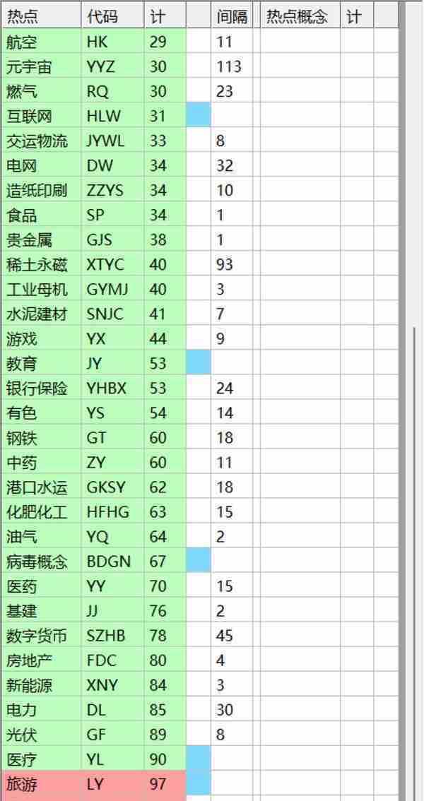 今日热门股票及最新热门板块统计(2022.12.23)