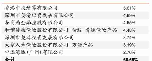 厚积薄发，招商银行：科技赋能，具备护城河的零售标杆银行（上）