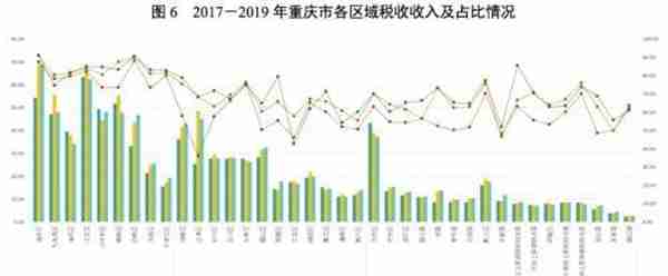 地方政府与城投企业债务风险研究报告——重庆篇