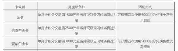 车主卡哪张好？6张信用卡车主权益对比，总有一张适合你