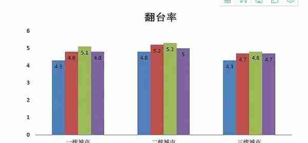 海底捞玩的真好，又让我们开了眼了