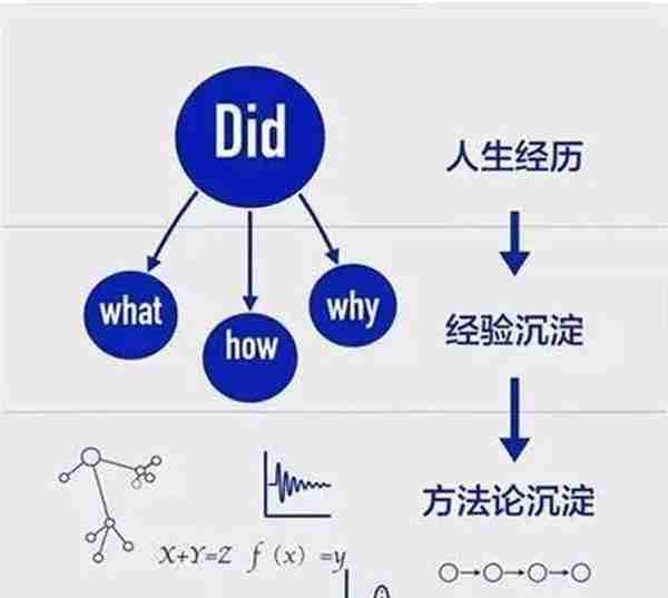 资深老股民投资铁律：看懂六幅思维逻辑图，受益终生！