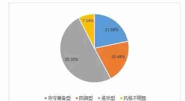 科创板“满月”了！24只股价翻倍，私募调研升温加速布局市场