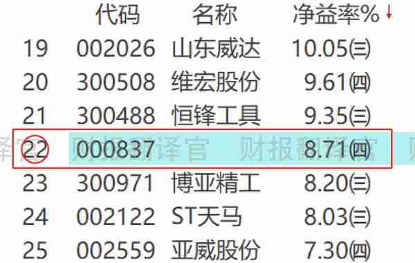 中国工业母机行业前3强,主营军工航空发动机用数控机床,股价仅7元