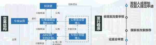 县域城镇化建设中常用的投融资模式及案例分析!