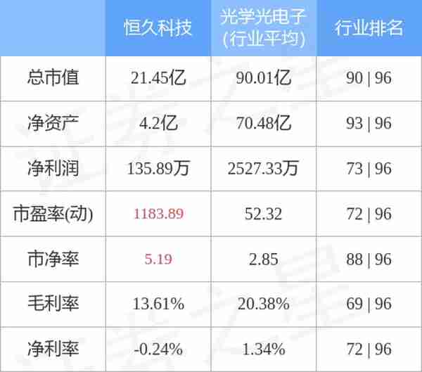 恒久科技（002808）12月6日主力资金净卖出1199.64万元