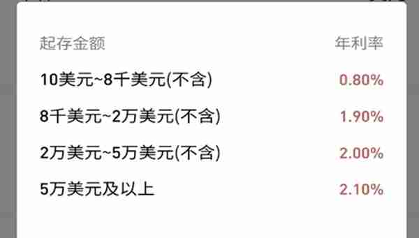 年利率达到“5%”！这个外币定期存款变成理财“大羊毛”，可能影响资金市场心态