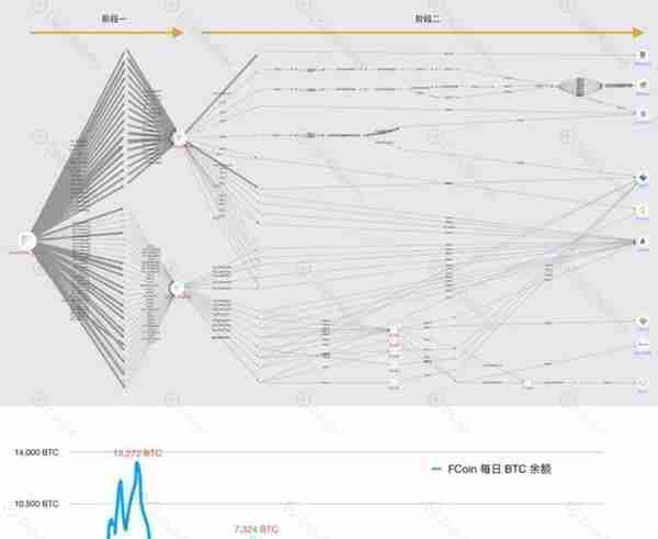 2020链圈第一大丑闻：FCoin崩盘携款“跑路”