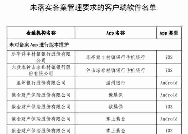 畅捷通支付旗下APP被通报，今年因8项违规吃罚单，去年被用友剥离上市公司板块