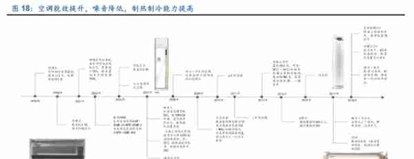 格力电器如何独立自主走出空调通途？