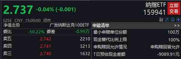 介绍一只全球硬科技的指数——纳斯达克100指数