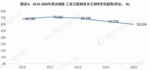 干货！2021年中国工业互联网行业龙头企业分析——用友网络