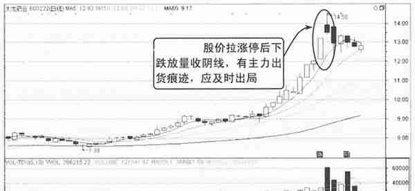 一位退役操盘手良心赠言：为什么股票早上快速拉高然后慢慢下跌？