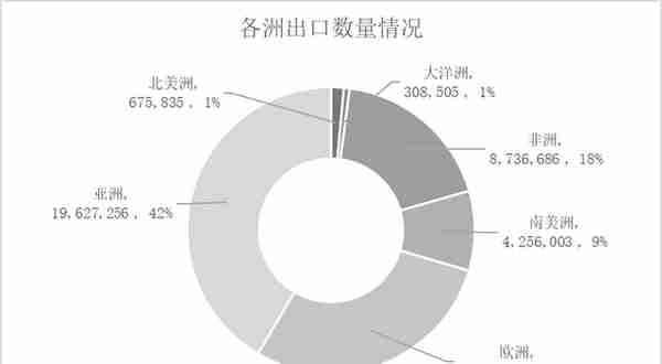 「海外」出口第一大市场！中国电表亚洲出口市场解密