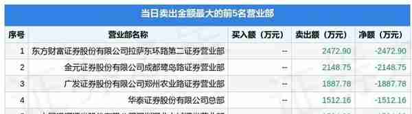 2月14日信达证券（601059）龙虎榜数据