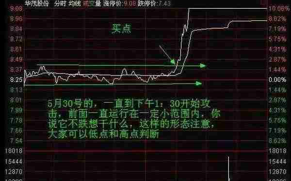 “分时图”精确捕捉开启上涨模式个股，小资金超短线实现快速翻倍