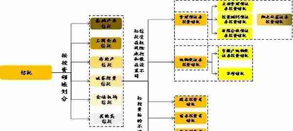 深度好文丨证券投资信托到底向哪儿转型？