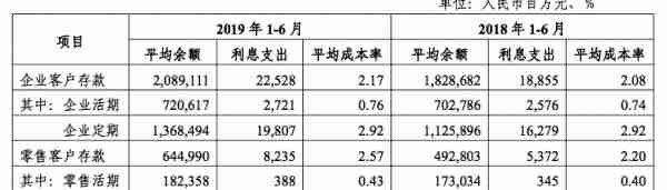 光大银行中报出炉：营收净利双位数增长 零售贷款利息收入超过企业贷款利息收入