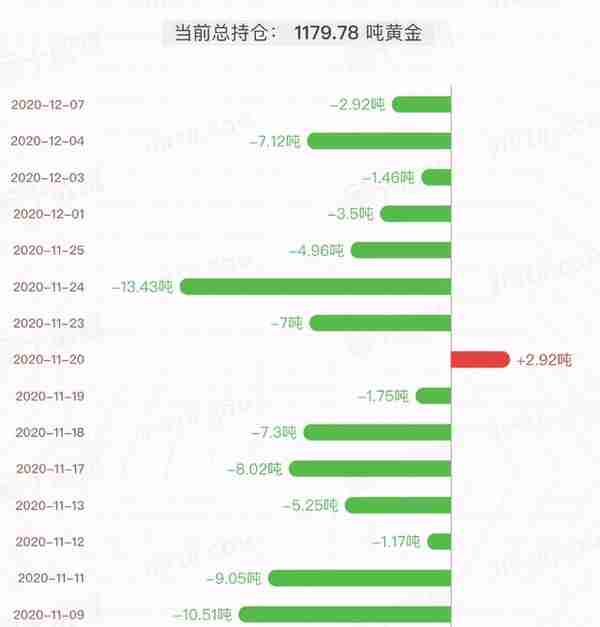 12月8日现货黄金、白银TD、黄金TD、纸白银价格走势分析