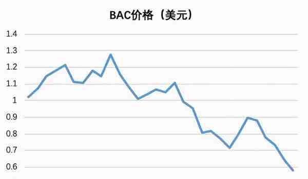 OKEx Research：解析算法稳定币的算法与人性较量