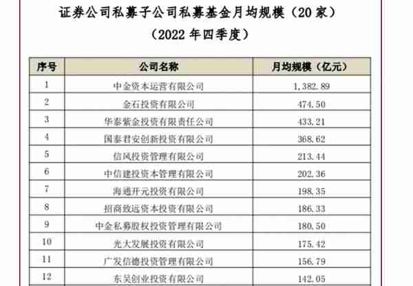 券商私募转型进行时：扎堆设立产业基金，服务国家战略