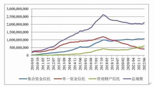 中国财富管理行业竞争力报告