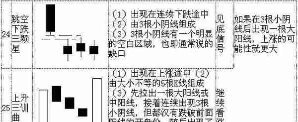 教你快速看懂K线记住这70种经典K线组合形态，低买高卖就是这么简单！