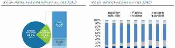 韩国股市变迁录