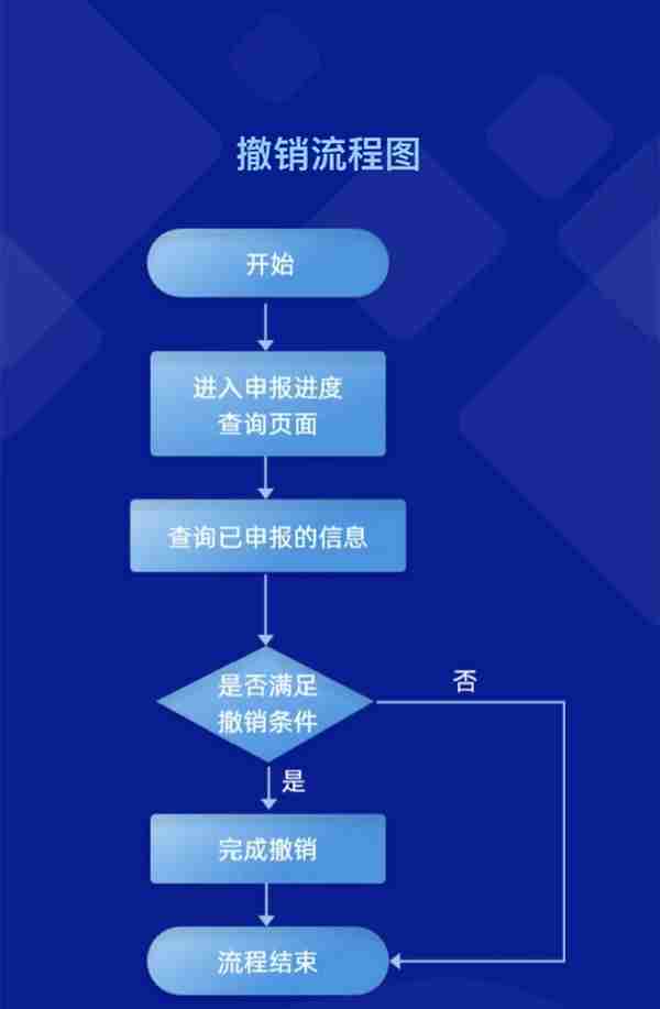 最低缴费785元！陕西省灵活就业人员养老保险费缴费开始