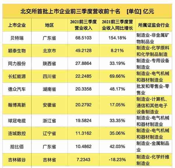 总市值第一！广东军团如何搭北交所快车C位出道？| 289财经报告⑩