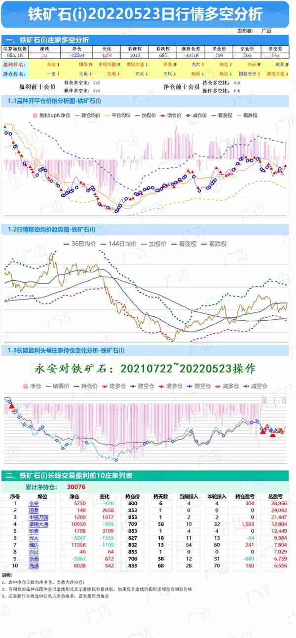 523-期货庄家持仓多空成本分析-铁矿、螺纹、热卷、不锈钢、硅铁