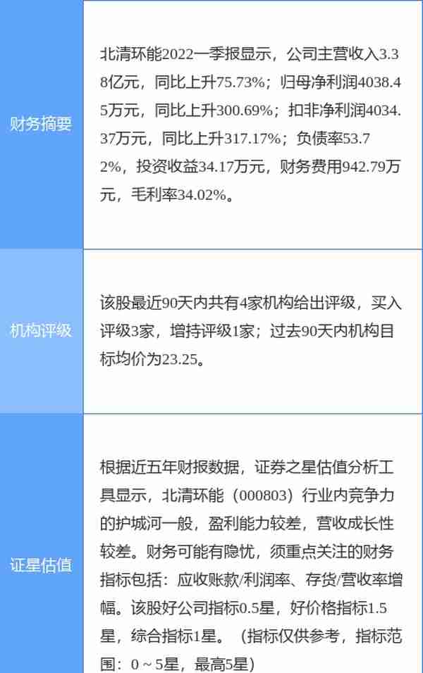 北清环能涨5.87%，天风证券一个月前给出“买入”评级