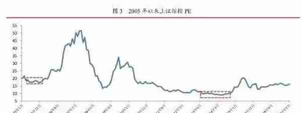 李湛：从A股两次大牛市的特征 看当前股市走势