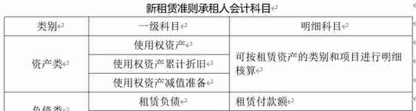 连载：租赁业务会计核算与税务处理指导手册（一）