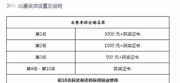 “奇获杯”武汉大学生期货模拟交易大赛开始啦！—大赛规则和奖励