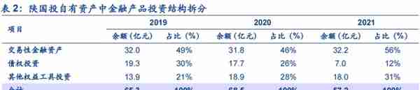 植根于陕西的信托，陕国投：积极转型风险可控，定增在即蓄势待发