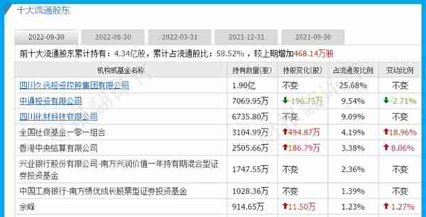 除草剂第一股,销量全国第1,产品远销美国,Q3社保加仓,市盈率仅8倍