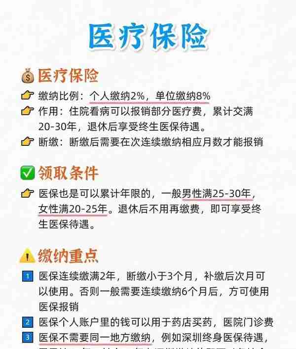 就告诉你一个人的秘密，七张图带你理清社保及公积金的所有事情