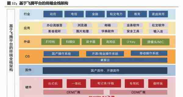 背靠国资委，携手中科院，网络安全龙头中国长城底气十足