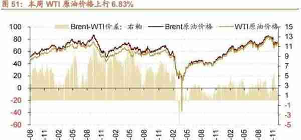 行业景气观察1229——11月份北美PCB 订单量当月同比增幅扩大，12月面板价格回落