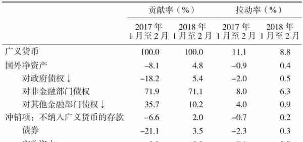 常见的金融名词，你知多少？