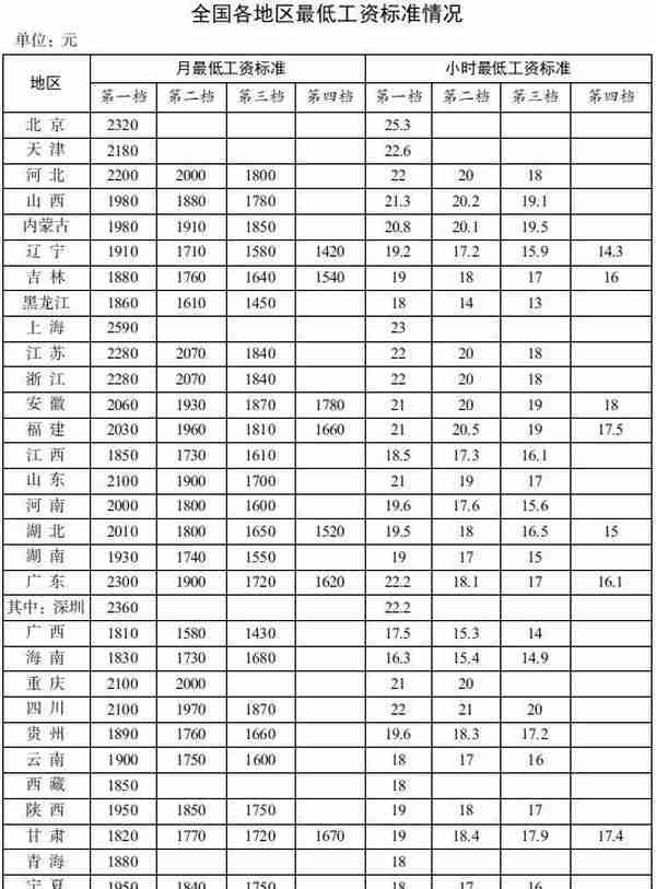 4月和5月，社保、养老金、工资迎来新调整，退休和在职人员受益