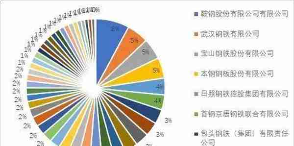 热轧卷板产业链概况及影响价格的核心因素