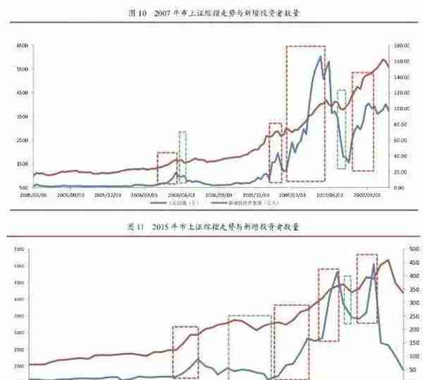 李湛：从A股两次大牛市的特征 看当前股市走势