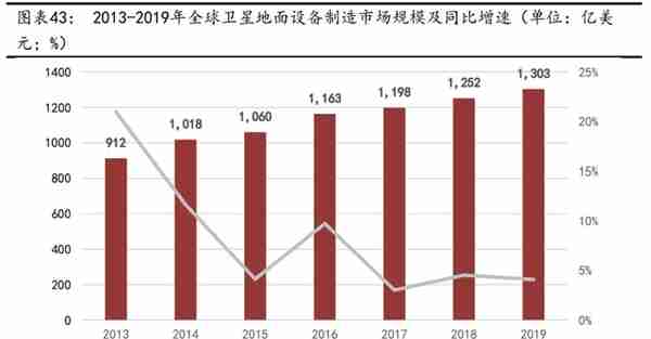 卫星互联网行业深度报告：战火早已熊熊燃烧